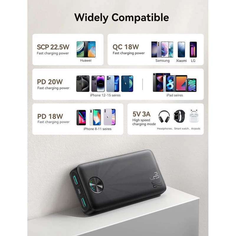 Powerbank Joyroom 20.000mAh